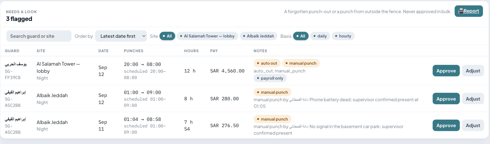 Needs a look: forgotten punch-outs and manual punches waiting for approval
