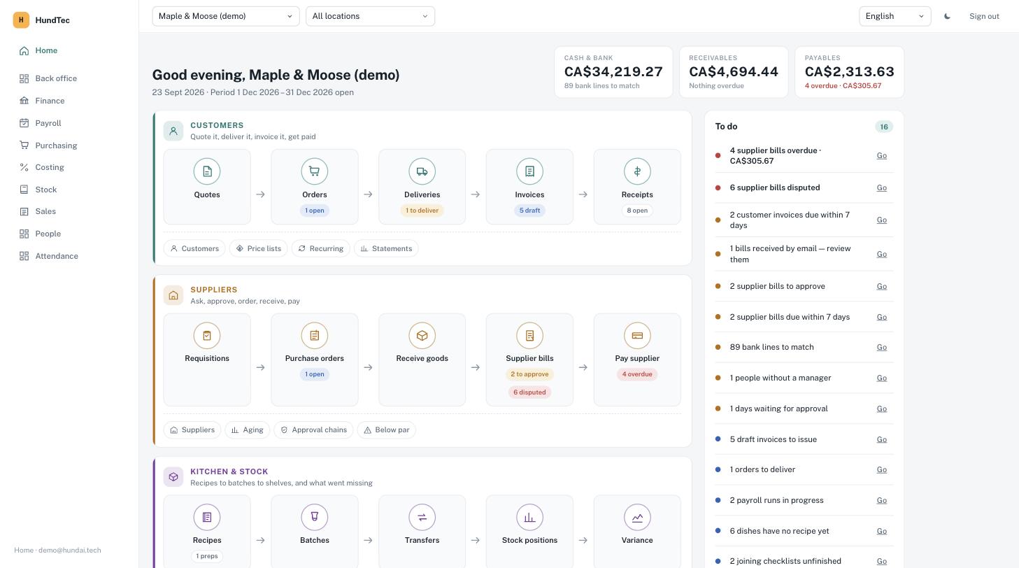 HundteC ERP home: balances, the workflow map and today's to-do list