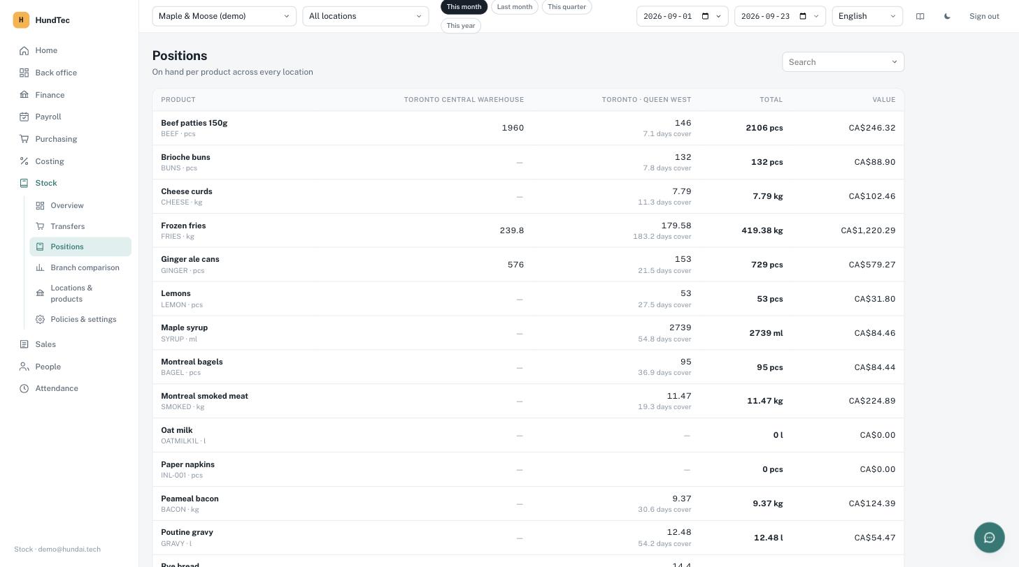 Stock positions per product across every location