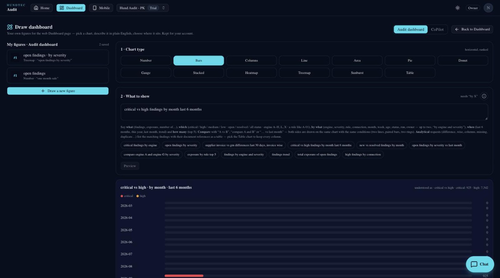 The Draw dashboard editor in the browser: chart types, a plain-English sentence and a live preview