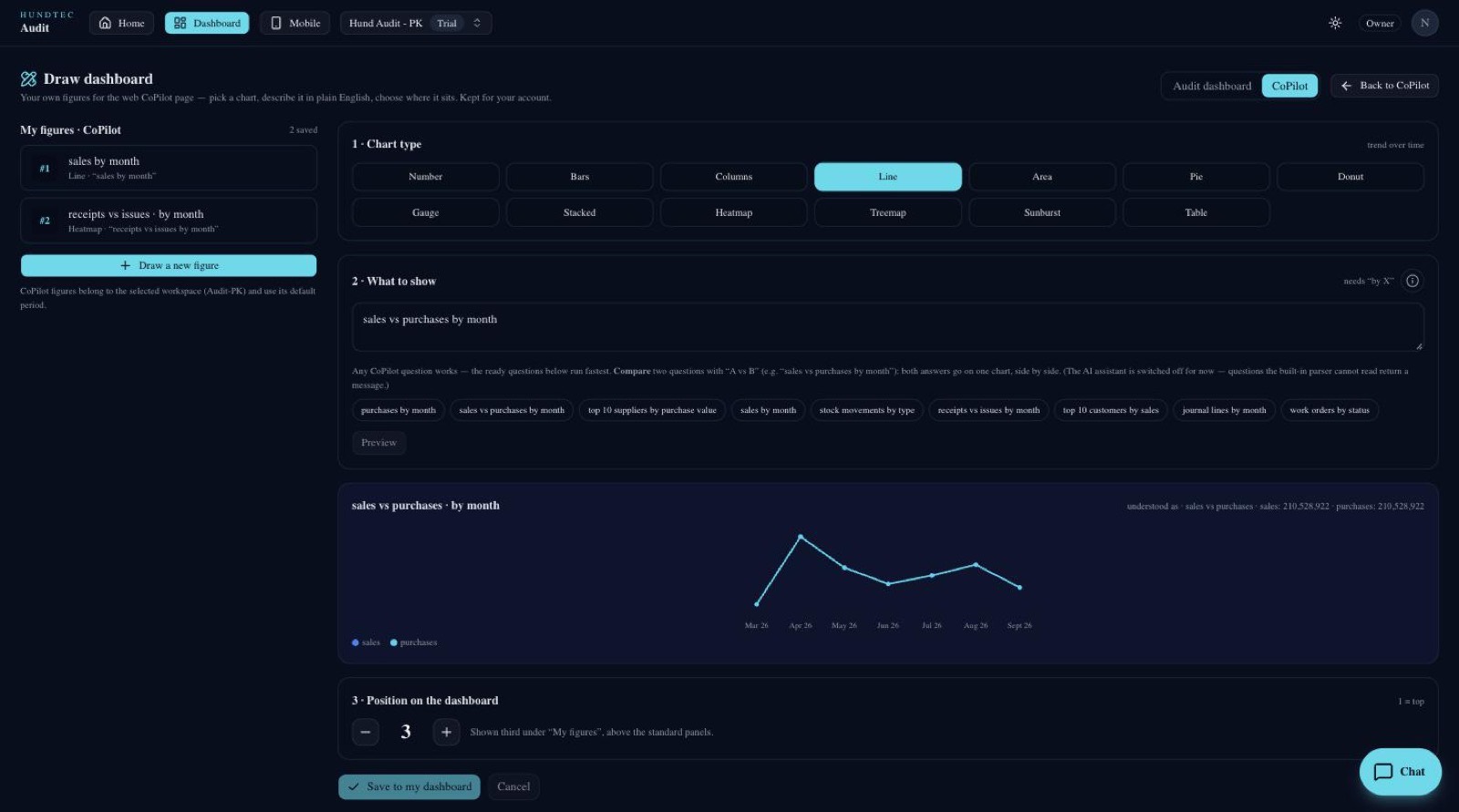 The Draw dashboard editor in the browser: chart types, a plain-English sentence and a live preview